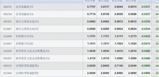 哪些基金净值超过10？深度解析高净值投资价值