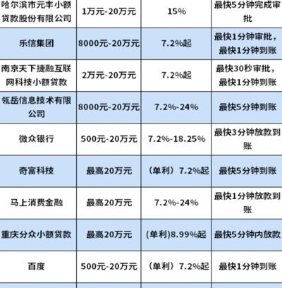 100个网贷平台背后的风险