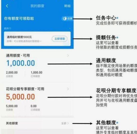 嗨花呗：便捷背后，风险与消费