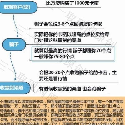 找商家套现多了商家会被风控吗