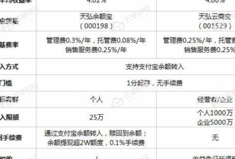 得物余额提现要手续费吗 怎么弄