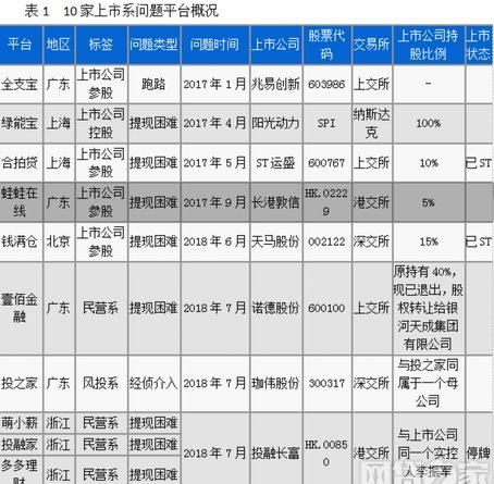 网贷平台怎么样