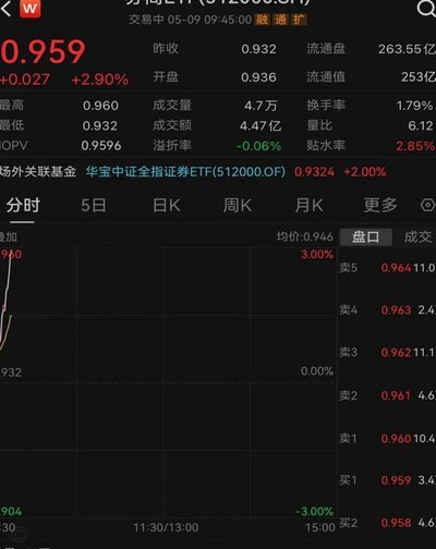 券商为何仍未主导投行新生态