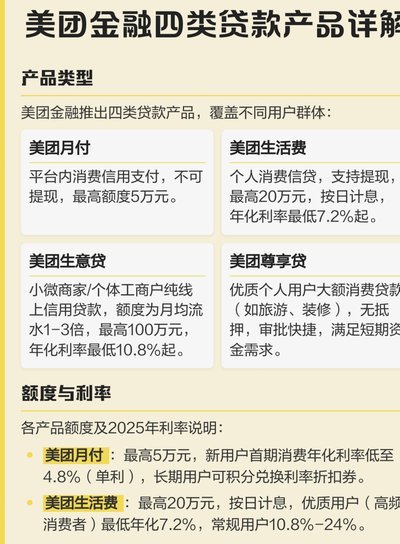 美团的额度怎么用