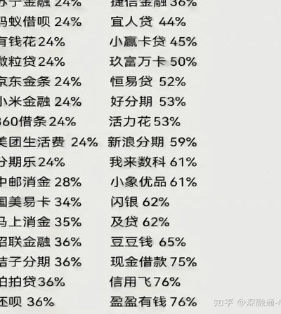 网贷平台怎么样可靠吗知乎