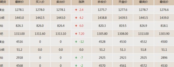 黄金现货价格是多少