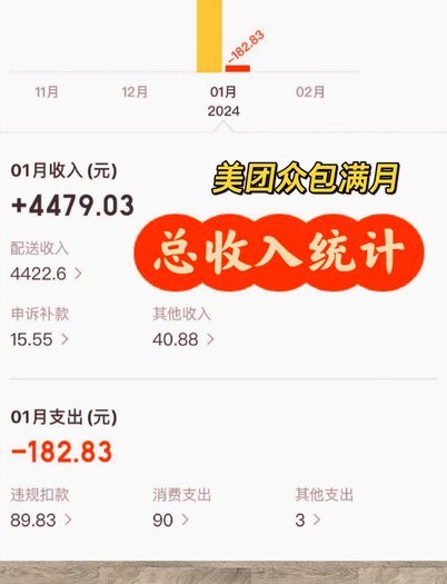 美团生活费怎么提额?