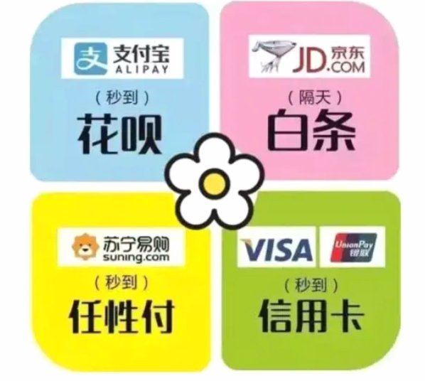 花呗“套现”内幕揭秘
