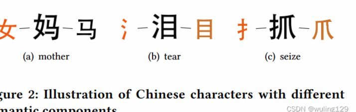 分付额度使用策略解析