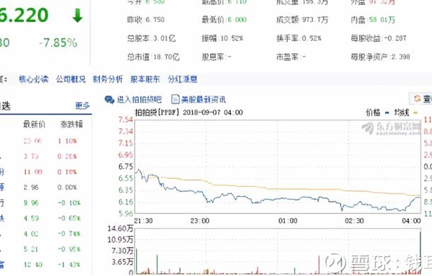 解构拍拍贷资金流：结构分析与风险确权
