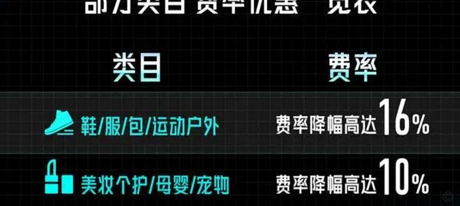得物的额度