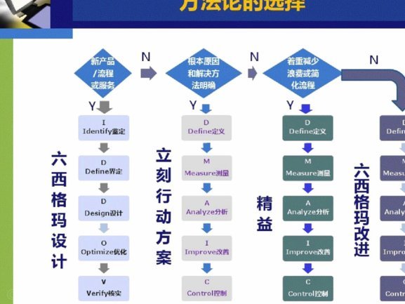 推荐六个操作方法有哪些