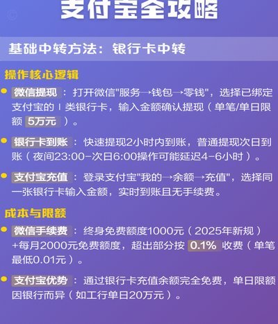 分付提现到钱包的注意事项