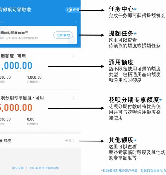 拿去花额度一般是多少钱