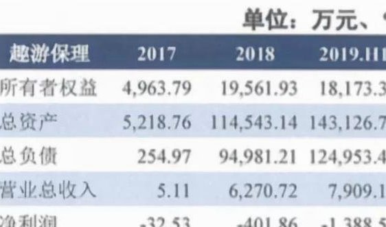 携程拿去花套现方法